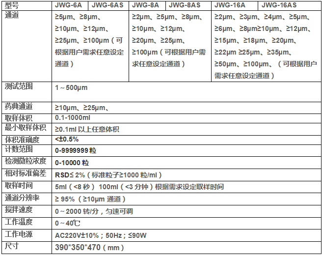 微粒檢測儀技術(shù)參數(shù)