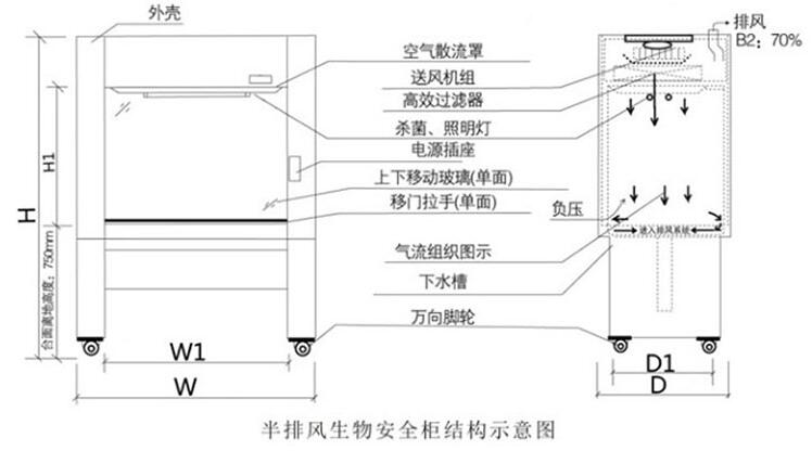 半排風僧無安全柜結(jié)構(gòu)示意圖